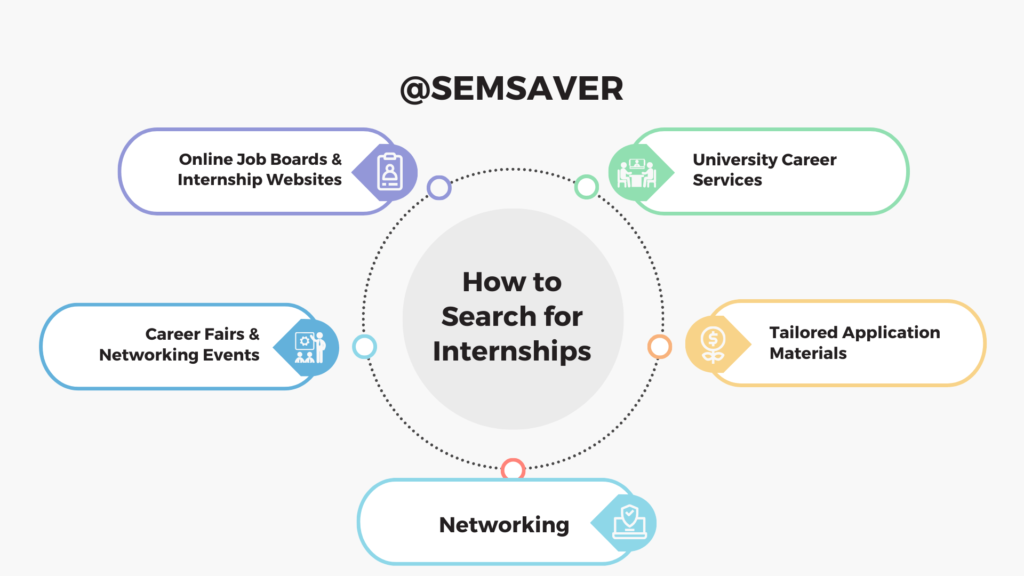 How to search for internships, internship for Computer science students