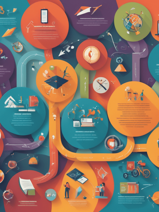 A colorful infographic showcasing various educational paths after high school, featuring vibrant icons representing different fields of study, such as engineering, medicine, arts, and technology. The central focus is on "ITI Courses After 12th," highlighted in bold letters, with arrows pointing towards diverse educational options and top institutes. The background displays a collage of students engaged in hands-on learning activities, symbolizing the dynamic journey of exploration and growth in pursuit of knowledge.